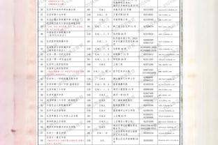 罗马诺：努诺-门德斯希望2月复出，巴黎是否引援取决于恢复进展